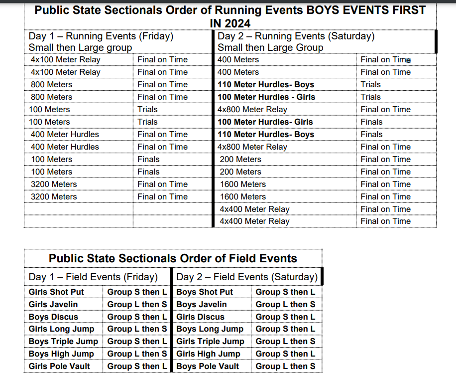 Sectional order of events